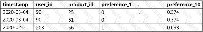 MLS-C01 Question 40